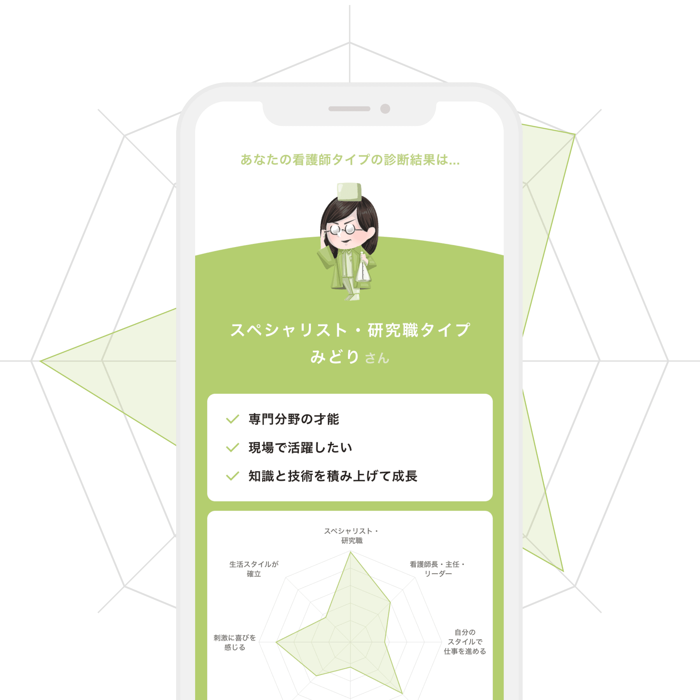 看護師タイプ診断結果のイメージ | ジストリー