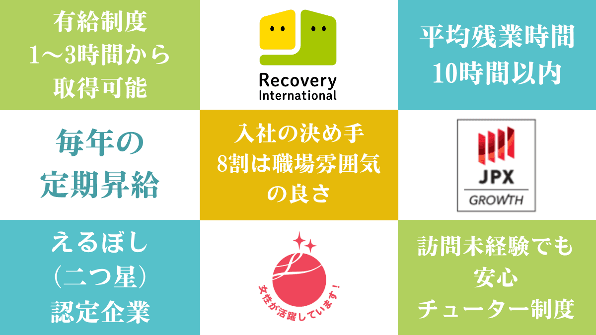 訪問看護ステーション リカバリー 中村橋事務所の写真 | ジストリー